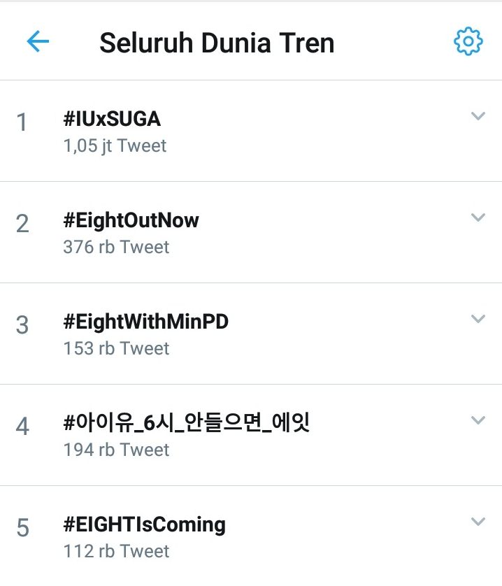 ‘Eight’ Dirilis, IU dan Suga Jadi Kuasai Trending Topik Twitter Dunia