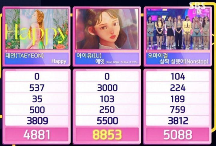 IU dan Suga Berhasil Raih Kemenagan Pertama di ‘Inkigayo’ dengan ‘Eight’