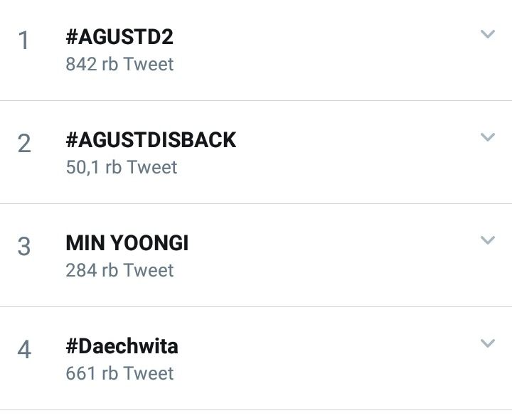 Suga BTS Beri Kejutan Mixtape ‘D-2’ dan MV ‘Daechwita’ Hingga Kuasai Trending Topik Dunia