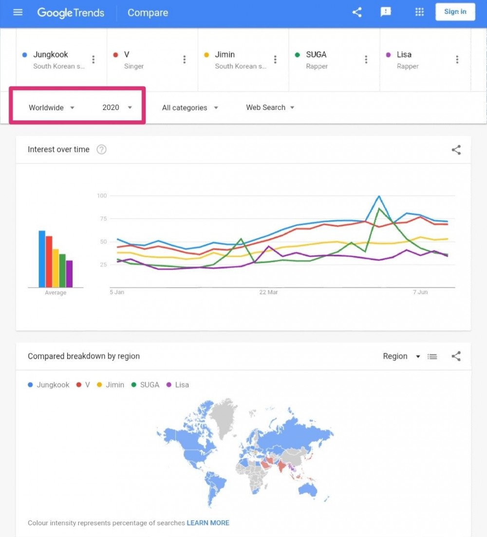 Jungkook Jadi Idol Kpop Paling Banyak  Dicari di Google Hingga YouTube di Paruh Pertama 2020