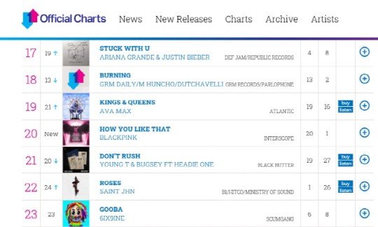 BLACKPINK Berhasil Tembus Tangga Lagu UK dan Pecahkan Rekor Sebelumnya