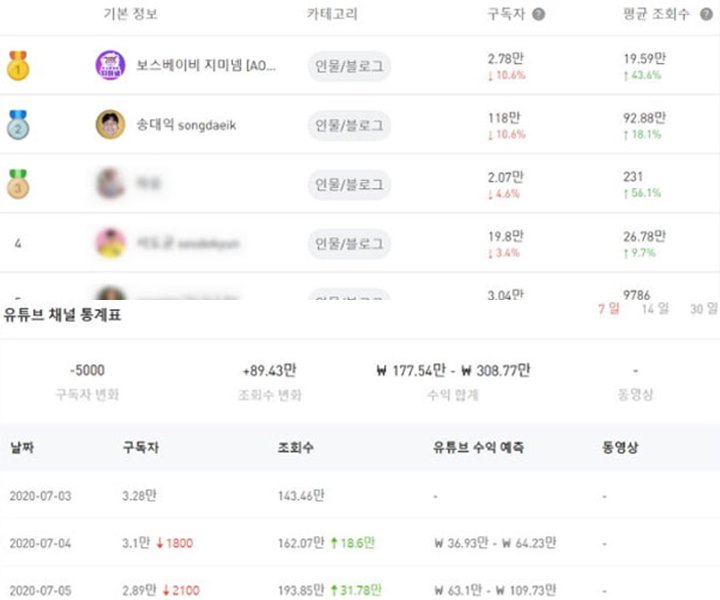 Kehilangan Kepercayaan Publik, Jimin Eks AOA Ditinggal Ribuan Subscribers YouTube