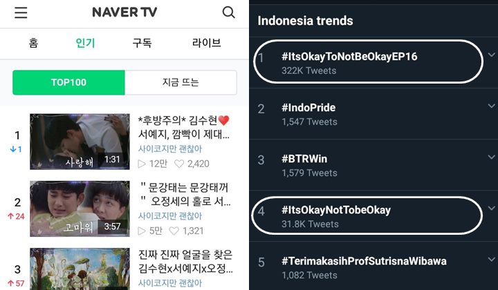 ‘It\'s Okay to Not Be Okay’ Capai Rating Tertinggi Hingga Jadi Trending Topik di Episode Akhir