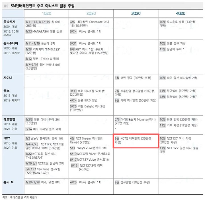 Masterplan Bocor, SM Entertainment Dikabarkan Bakal Debutkan Sub Unit Baru NCT