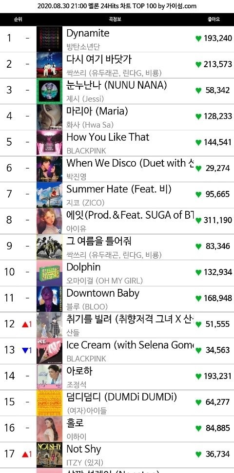 Netizen Korea dan Fans Debat Sengit Ungkap Alasan \'Ice Cream\' BLACKPINK Anjlok di Chart Lokal