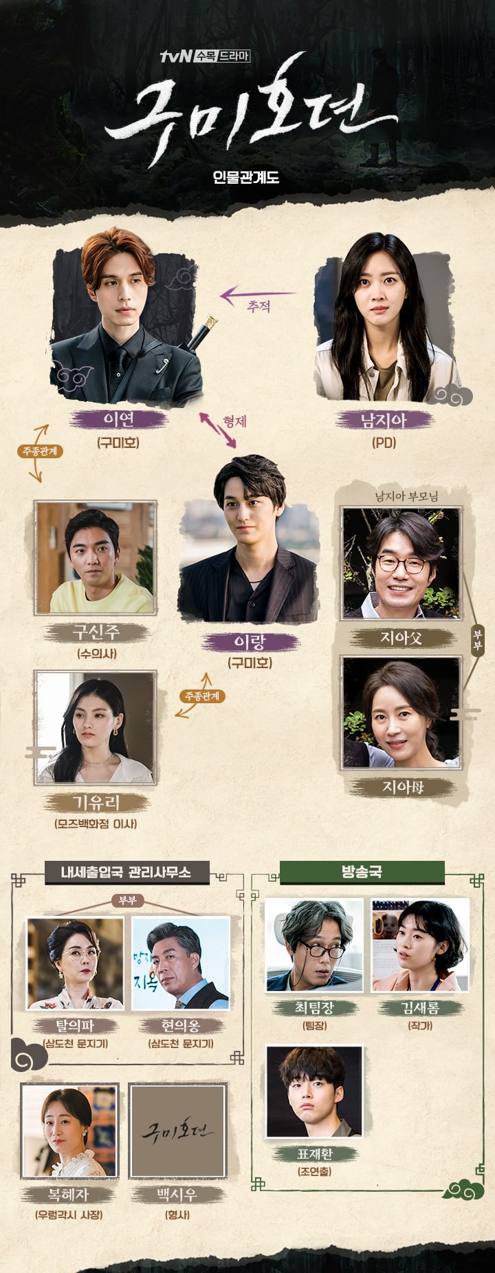 ‘Tale Of The Nine-Tailed’ Ungkap Hubungan Para Karakternya