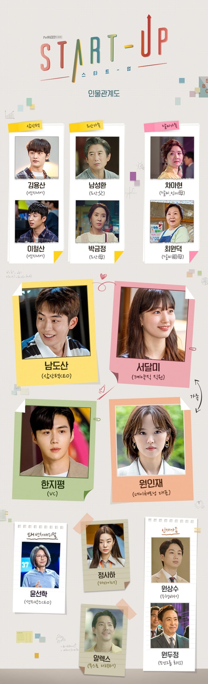Jelang Tayang, \'Start-Up\' Ungkap Awal Kisah Cinta Suzy dan Nam Joo Hyuk