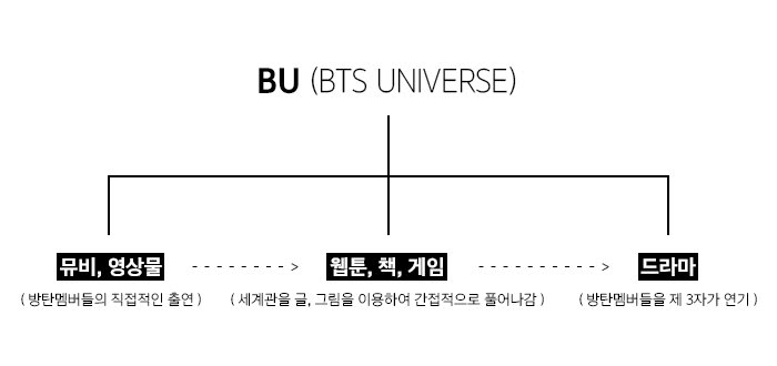 Ini Alasan K-Netz Tak Setuju Drama BTS Gunakan Nama Asli Member