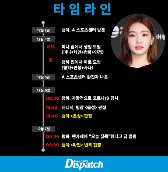 Rumor Jahat Soal Chungha Positif COVID-19 Menyebar, Dispatch Ungkap Hal Ini