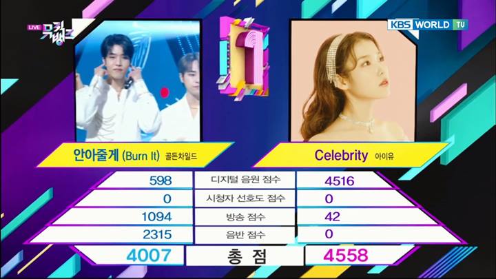 iu mendapatkan kemenangan pertama untuk celebrity mengalahkan burn it milik golden child di music bank
