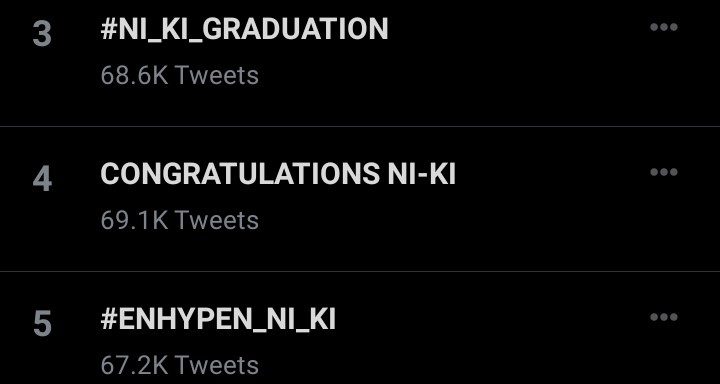 Ni-Ki ENHYPEN Lulus Sekolah, Banjir Ucapan Selamat Dari Penggemar
