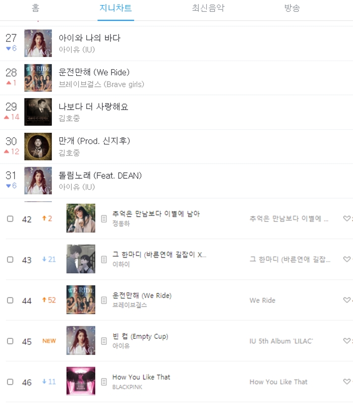 Susul Kesuksesan \'Rollin\', Lagu Lama Brave Girls Lainnya \'We Ride\' Rajai Tangga Lagu