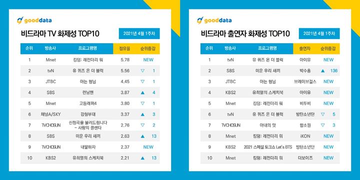 mnet kingdom:legendary war menjadi program televisi nondrama paling banyak dibicarakan di pekan pertama April 2021