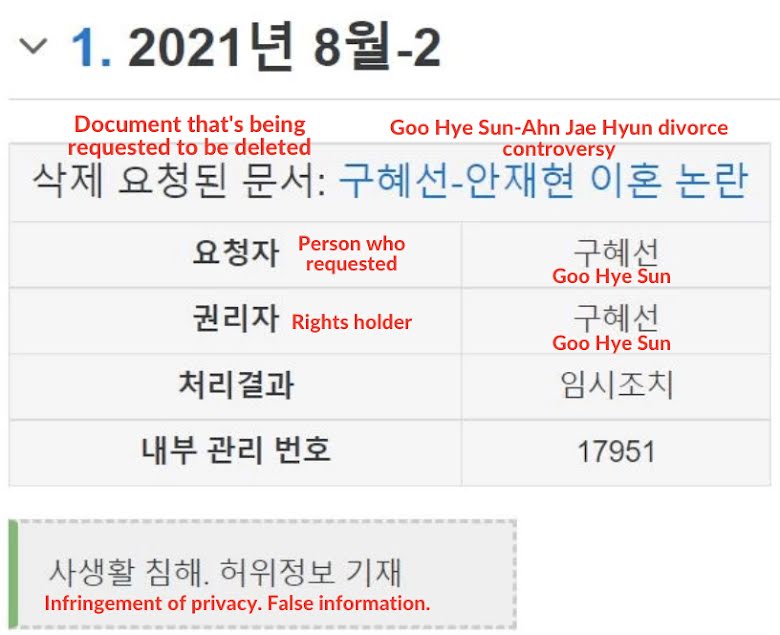 Ku Hye Sun Dikabarkan Berusaha Hapus Semua Detail Perceraiannya dengan Ahn Jae Hyun