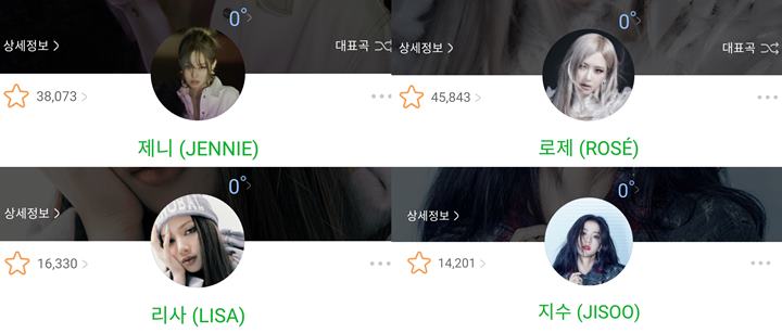 Knetz membahas mengenai solo stand dari member BLACKPINK di MelOn