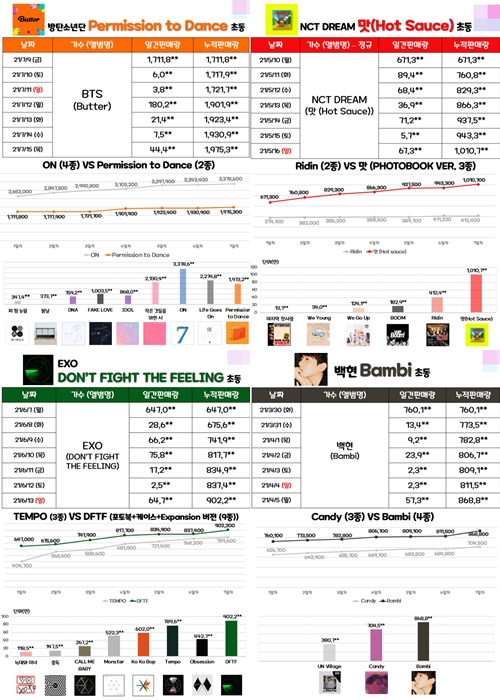 Dari BTS-NCT Hingga Lisa Cs, Knetz Bahas Soal Mudahnya Idol Kpop Jual Setengah Juta Album