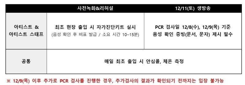 Hasil tes PCR dari staf Konnect Entertainment